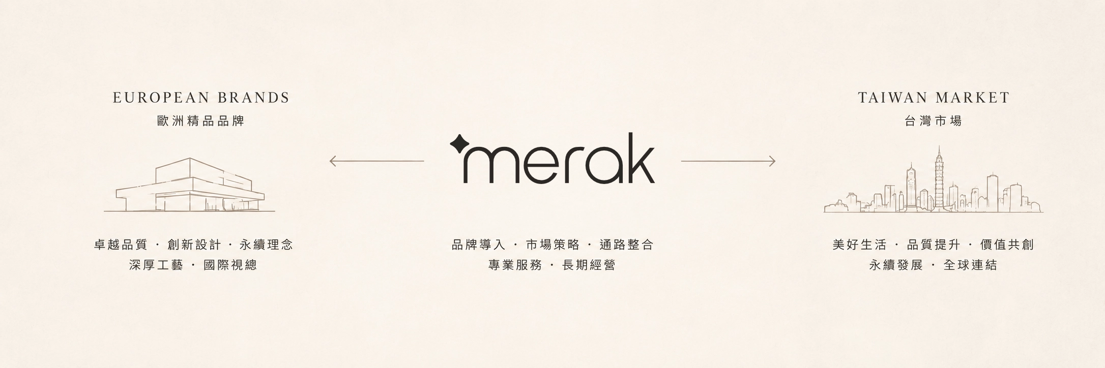 Merak 天檈國貿品牌選品理念示意圖